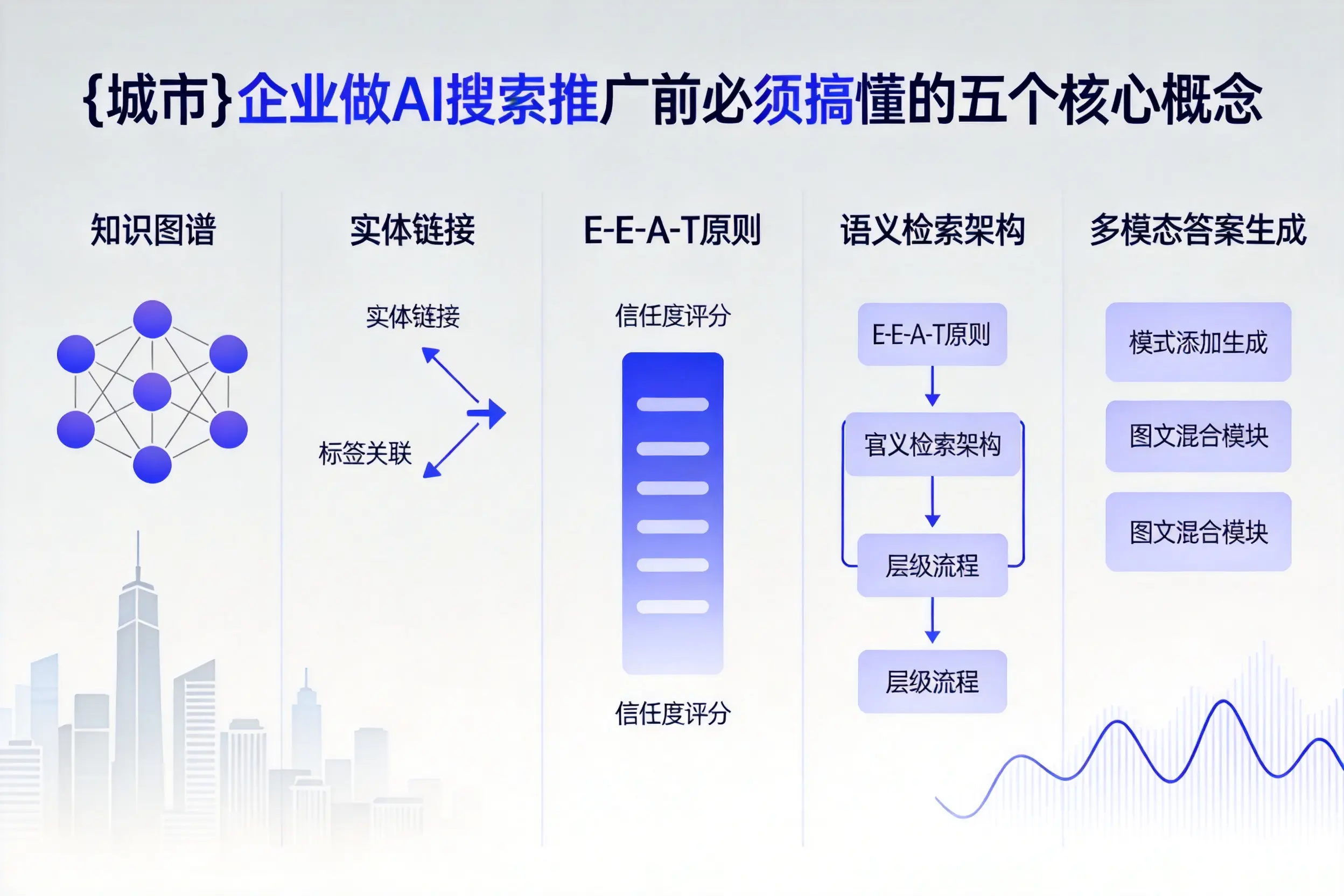 佛山企业做AI搜索推广前必须搞懂的五个核心概念
