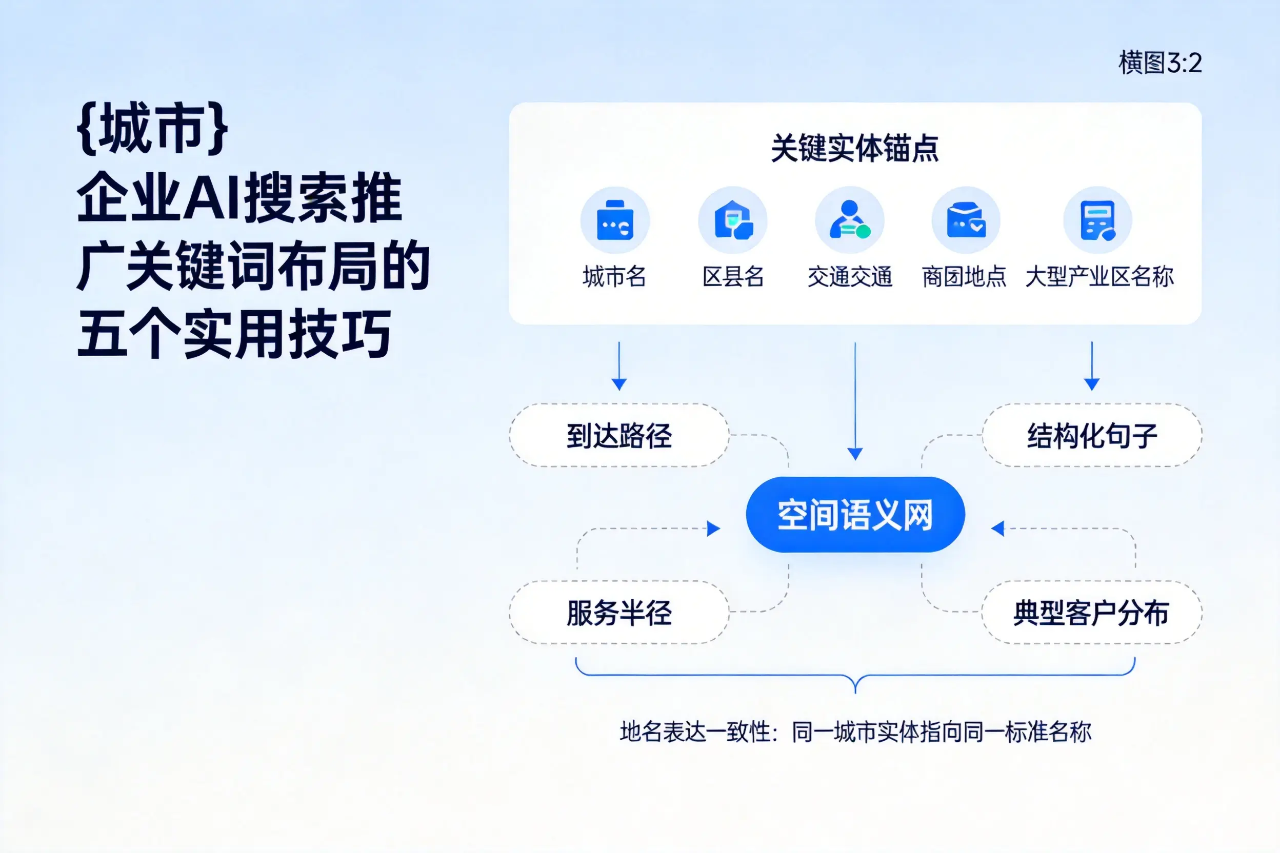 佛山企业AI搜索推广关键词布局的五个实用技巧