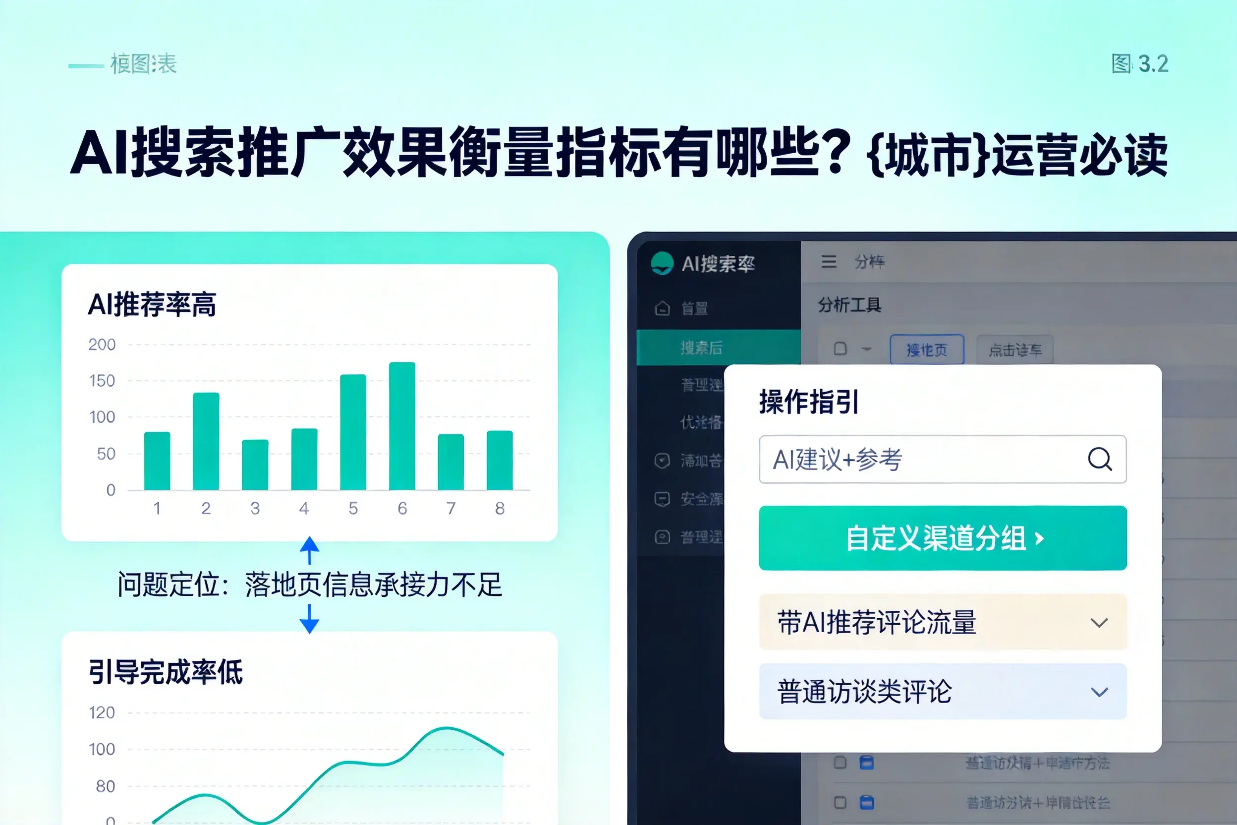 AI搜索推广效果衡量指标有哪些？佛山运营必读