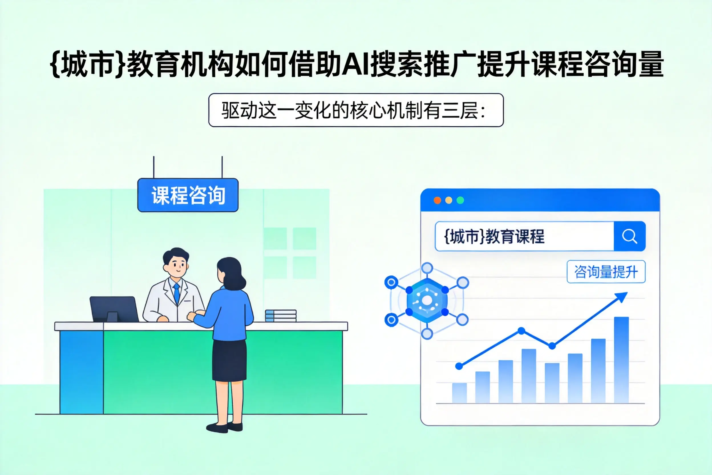 佛山教育机构如何借助AI搜索推广提升课程咨询量