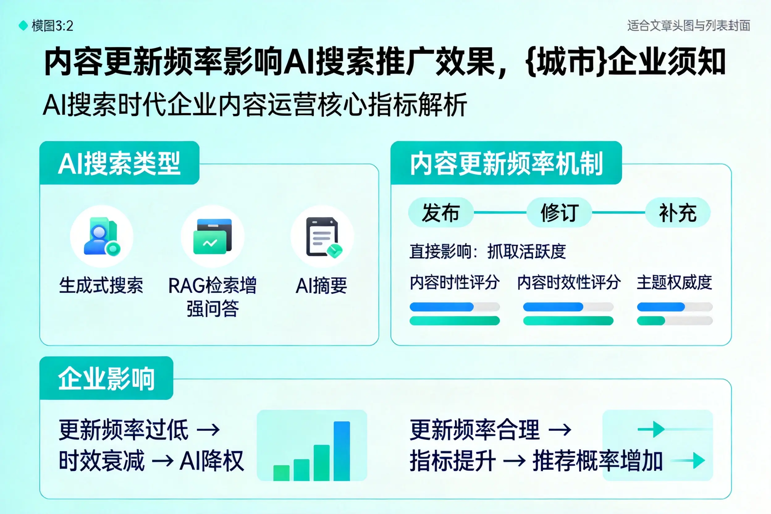 内容更新频率影响AI搜索推广效果，佛山企业须知