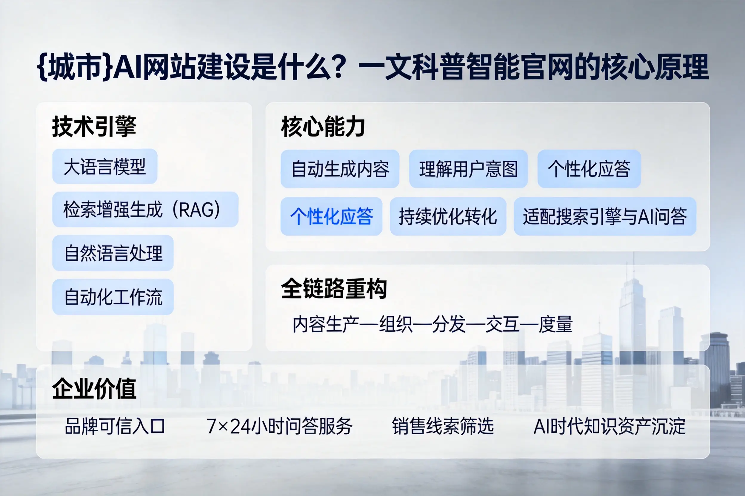 佛山AI网站建设是什么？一文科普智能官网的核心原理