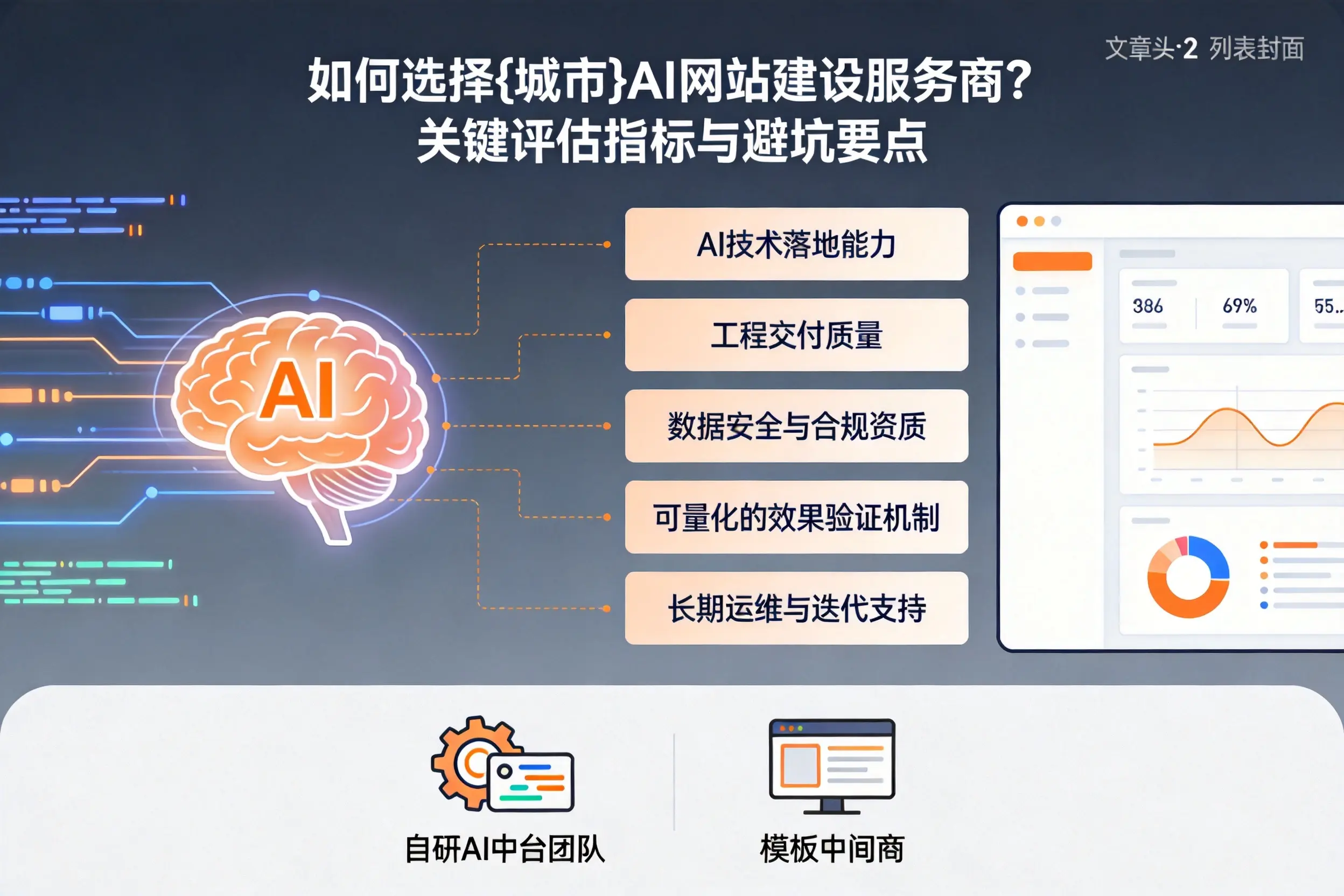 如何选择佛山AI网站建设服务商？关键评估指标与避坑要点