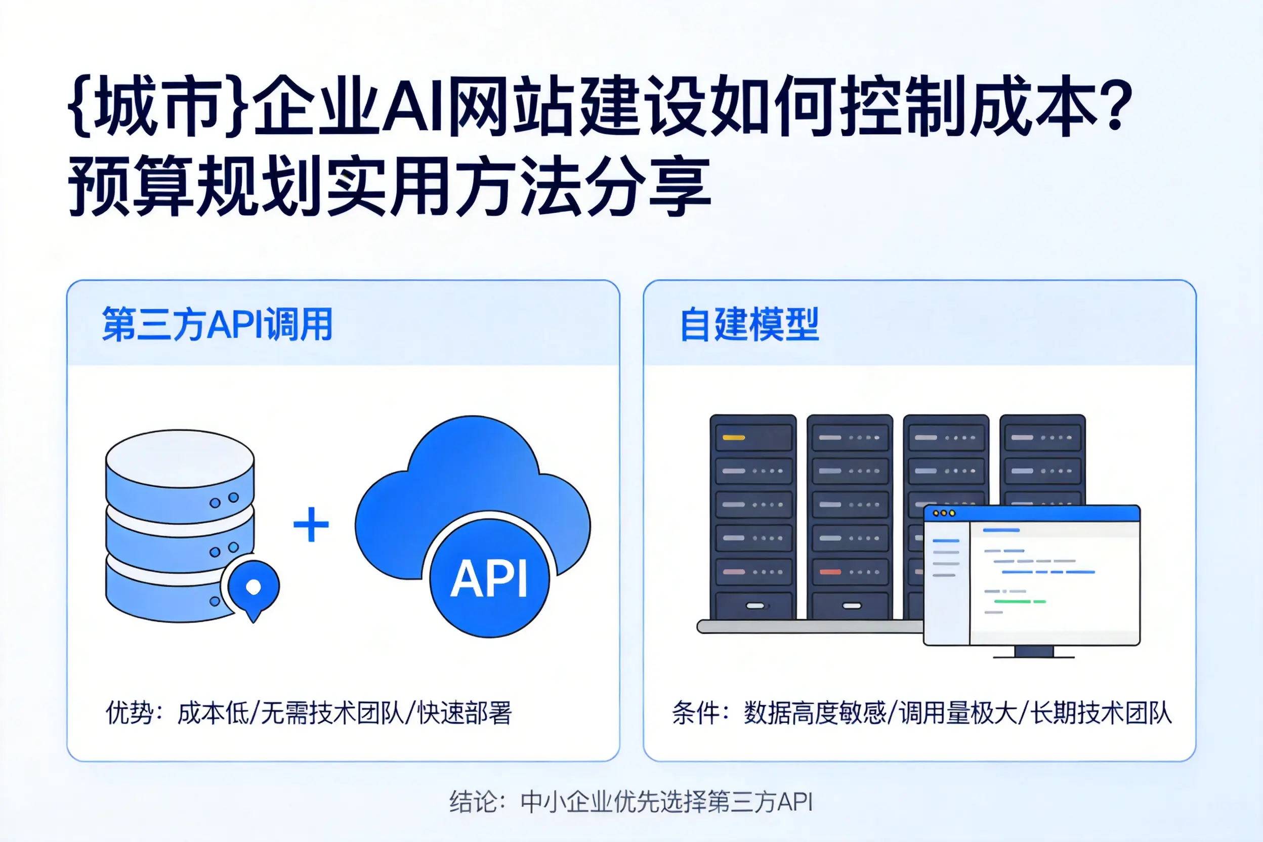 佛山企业AI网站建设如何控制成本?预算规划实用方法分享
