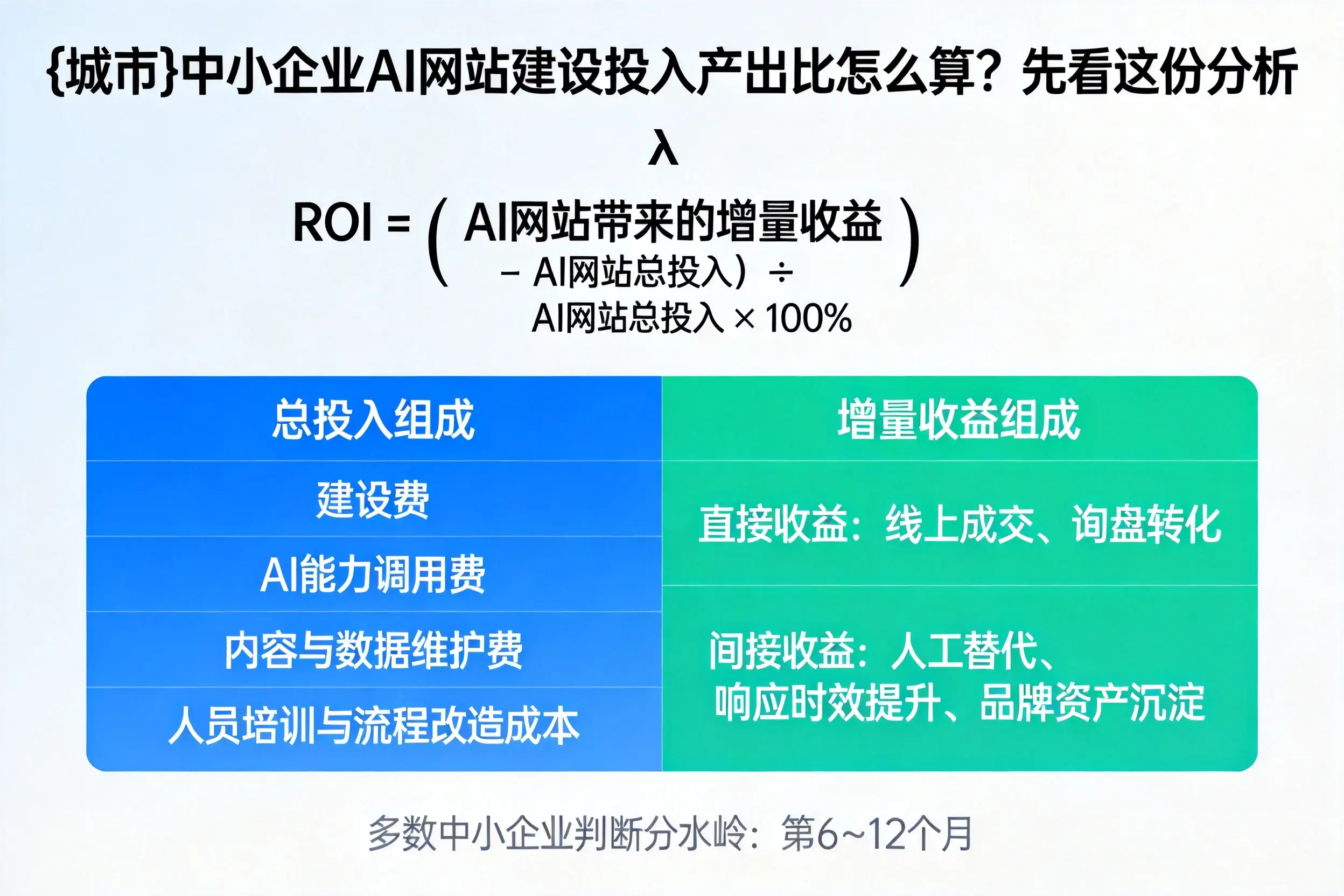 佛山中小企业AI网站建设投入产出比怎么算？先看这份分析