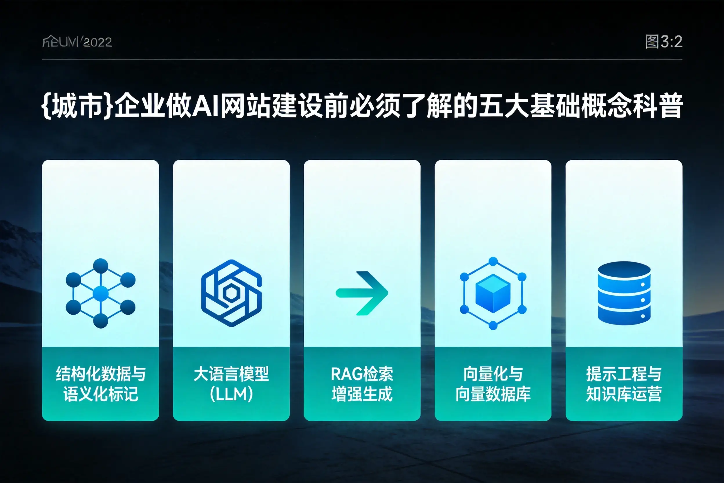 佛山企业做AI网站建设前必须了解的五大基础概念科普