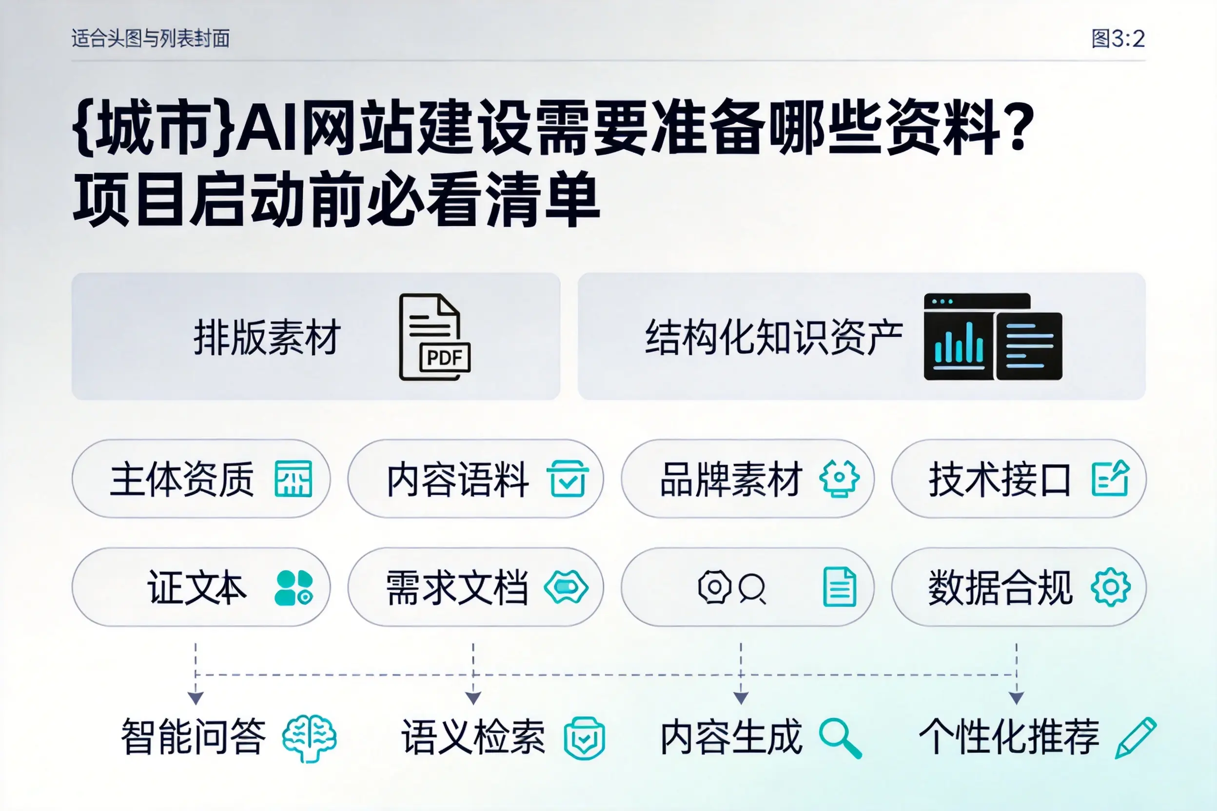 佛山AI网站建设需要准备哪些资料？项目启动前必看清单