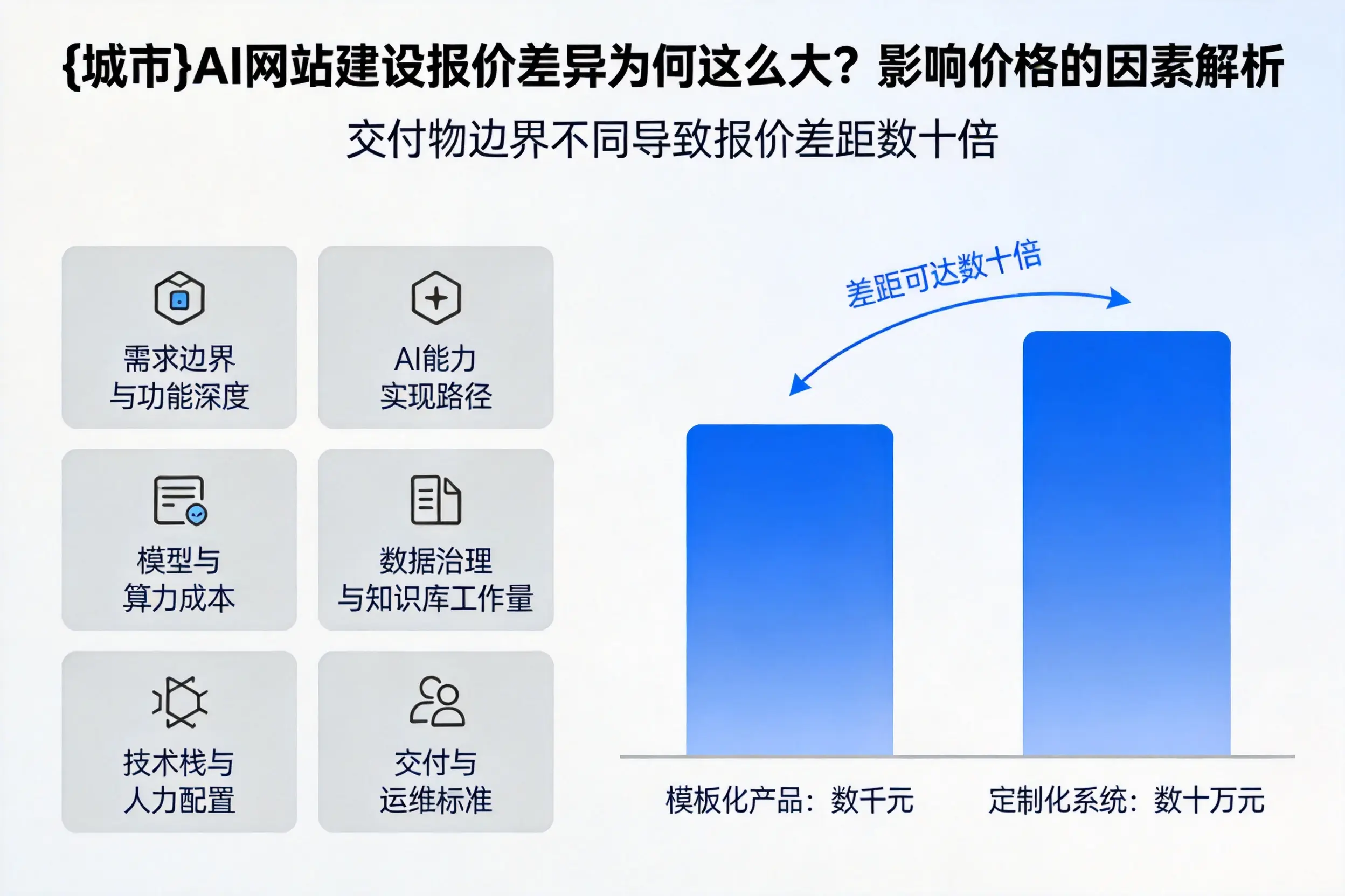 佛山AI网站建设报价差异为何这么大？影响价格的因素解析