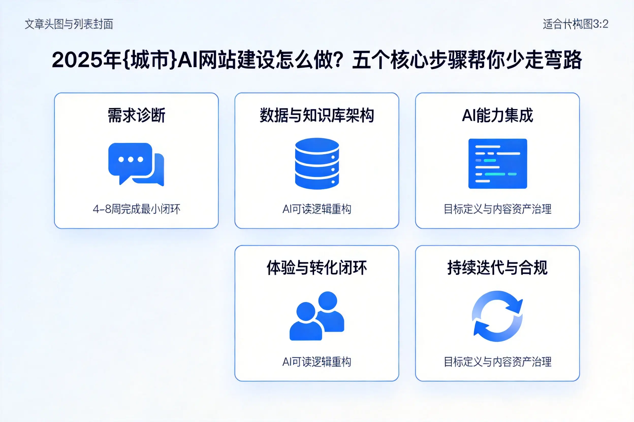 2025年佛山AI网站建设怎么做？五个核心步骤帮你少走弯路