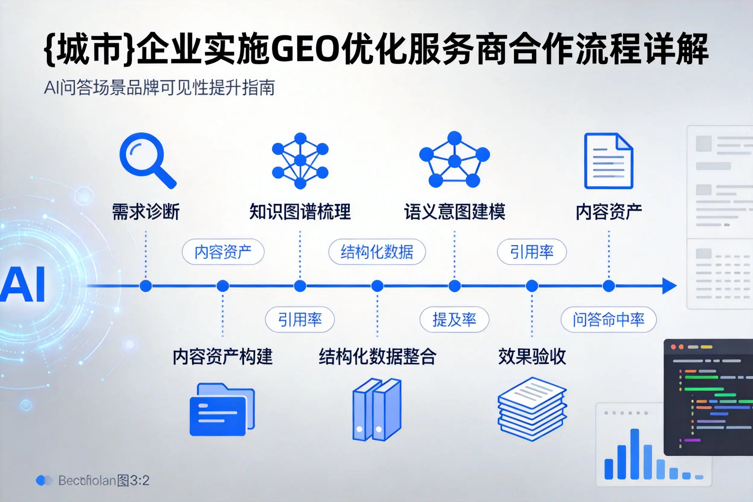 佛山企业实施GEO优化服务商合作流程详解