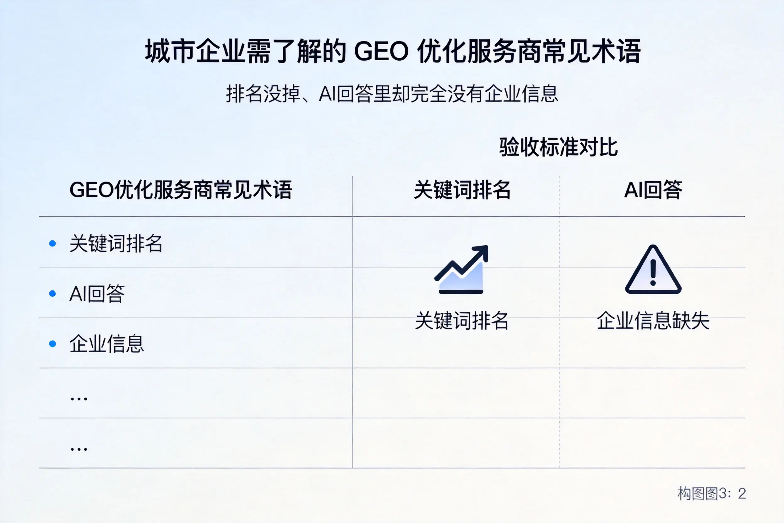 佛山企业需了解的GEO优化服务商常见术语