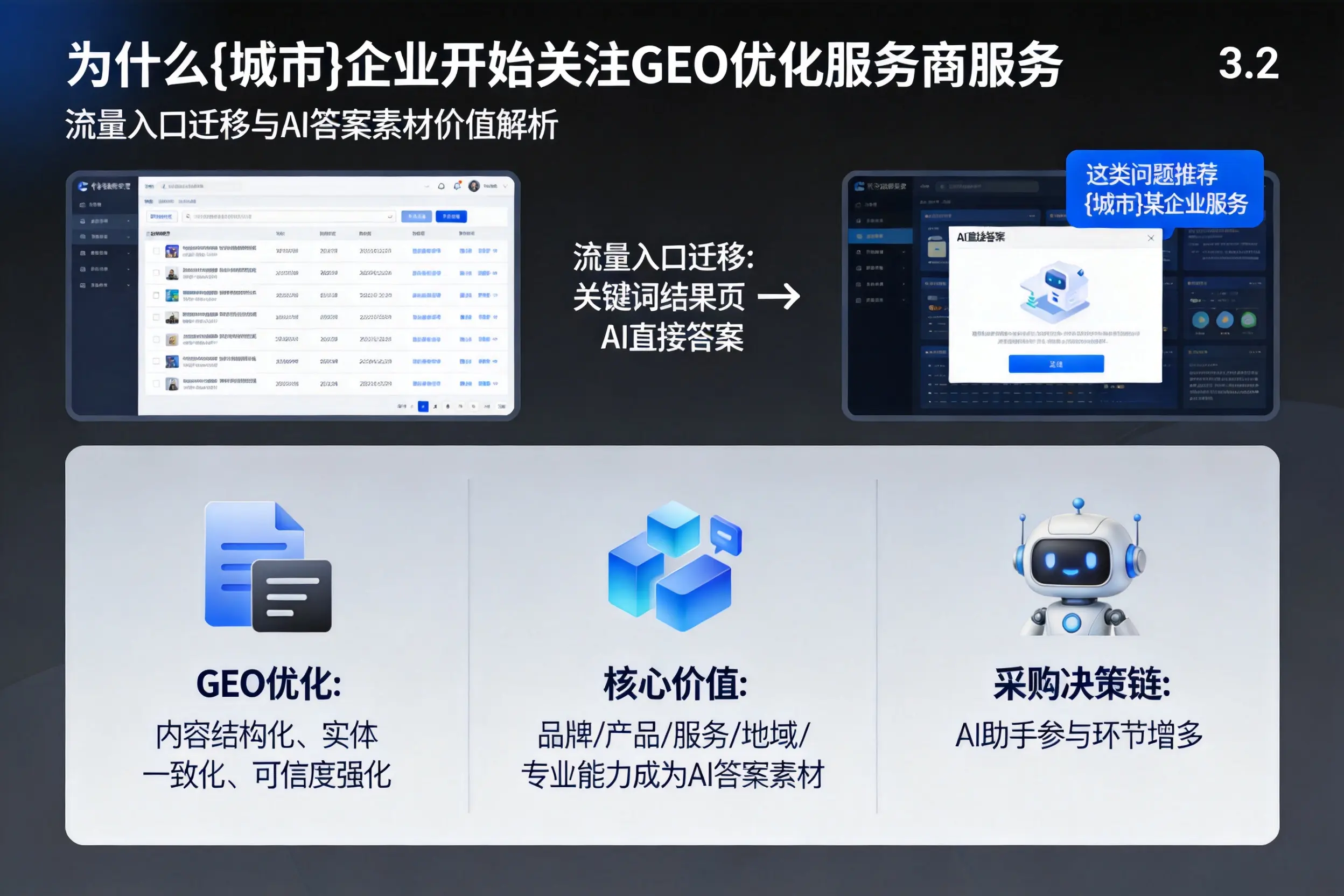 为什么佛山企业开始关注GEO优化服务商服务