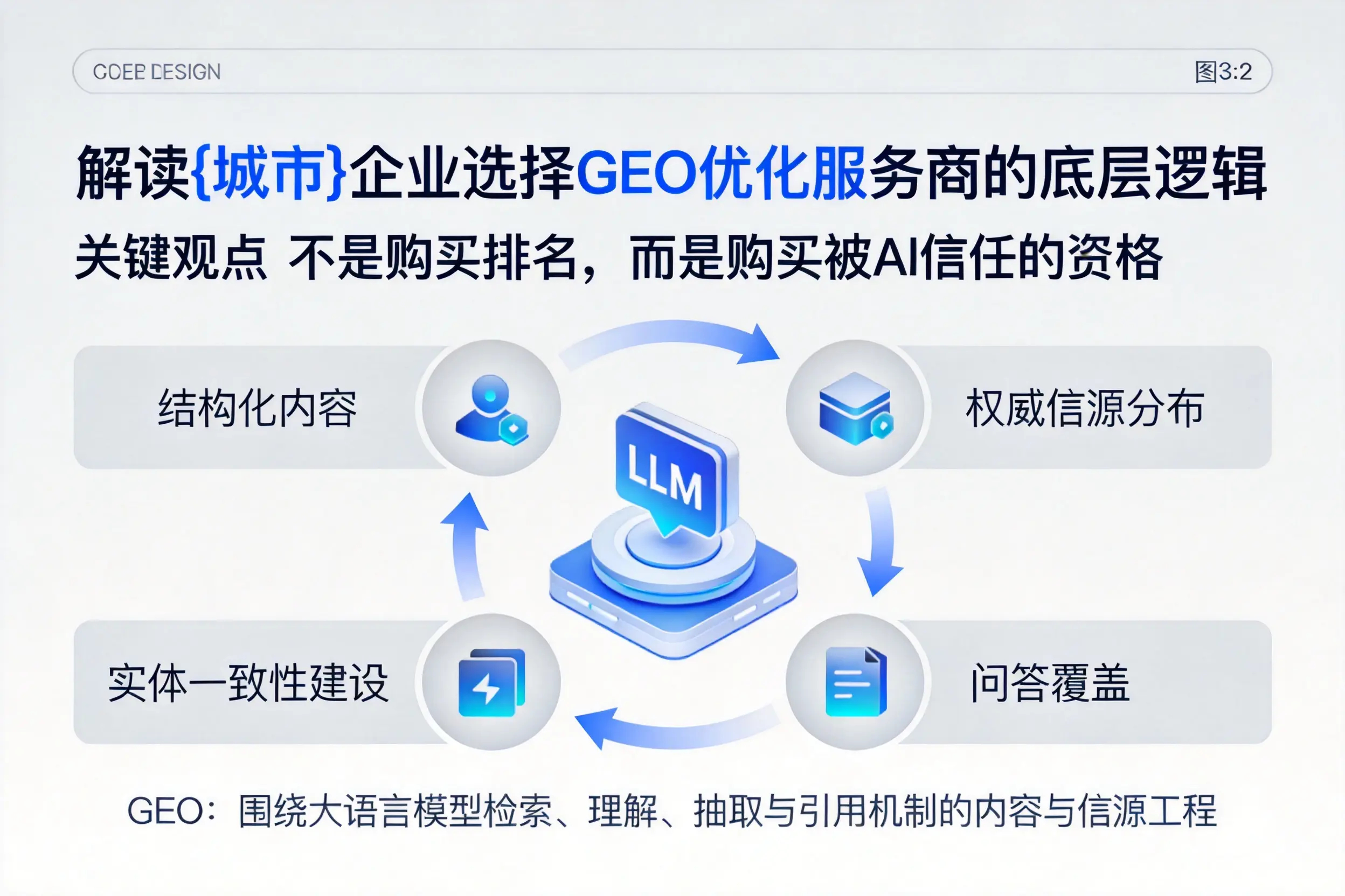 解读佛山企业选择GEO优化服务商的底层逻辑