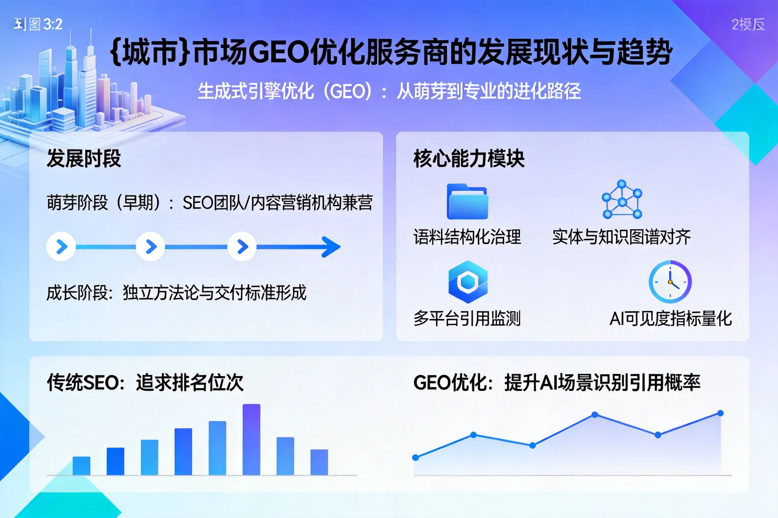 佛山市场GEO优化服务商的发展现状与趋势