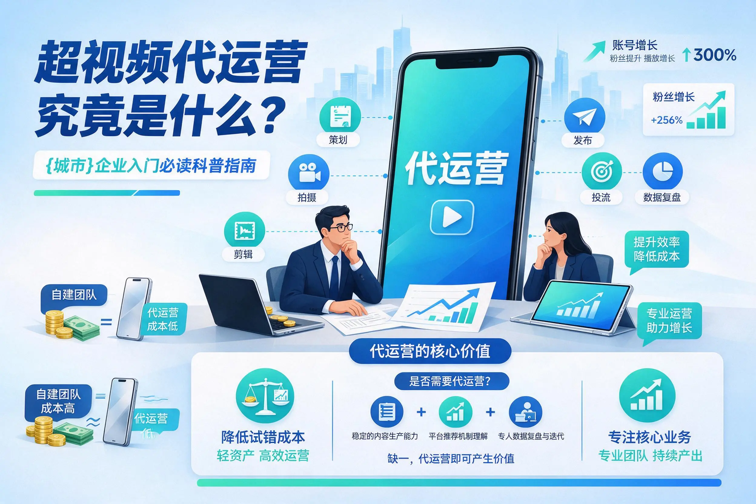 短视频代运营究竟是什么？佛山企业入门必读科普指南