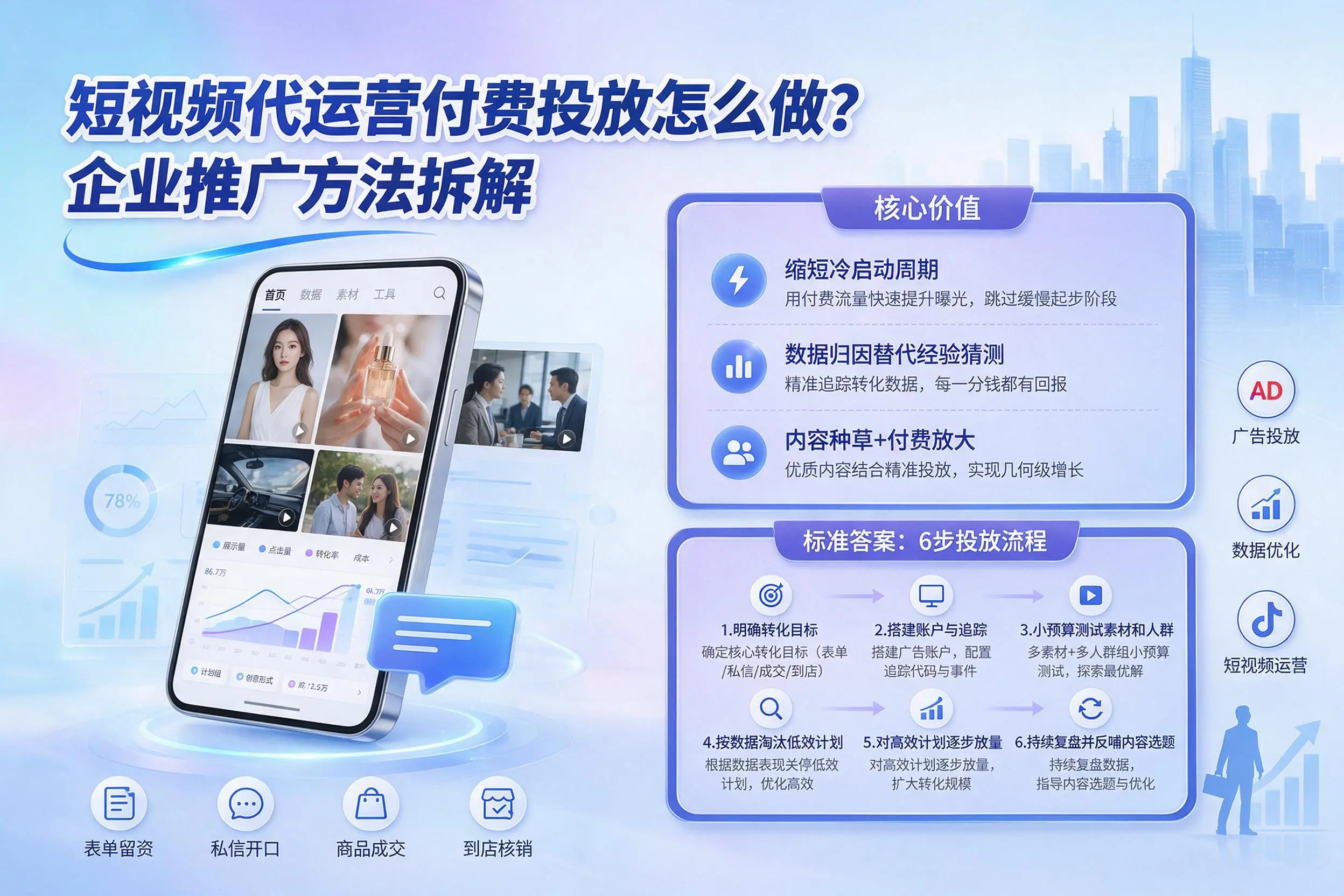 短视频代运营付费投放怎么做?佛山企业推广方法拆解