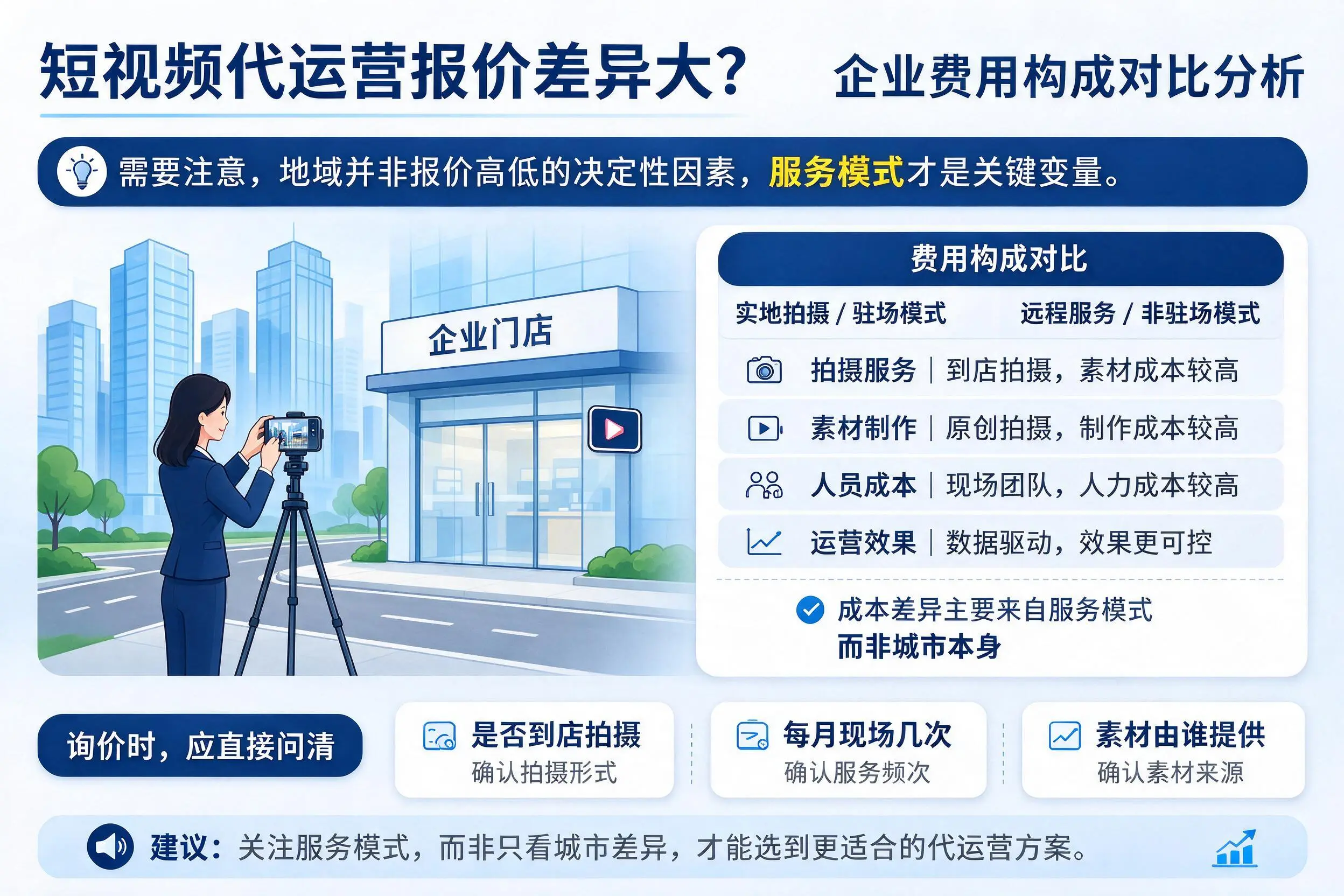 短视频代运营报价差异大？佛山企业费用构成对比分析