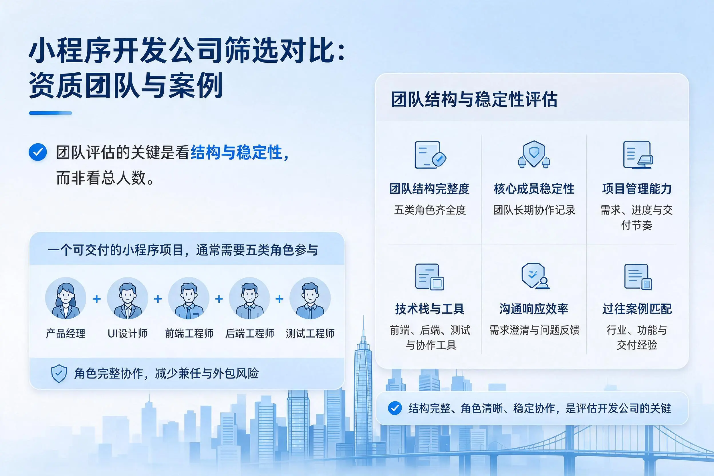 佛山小程序开发公司筛选对比：资质团队与案例