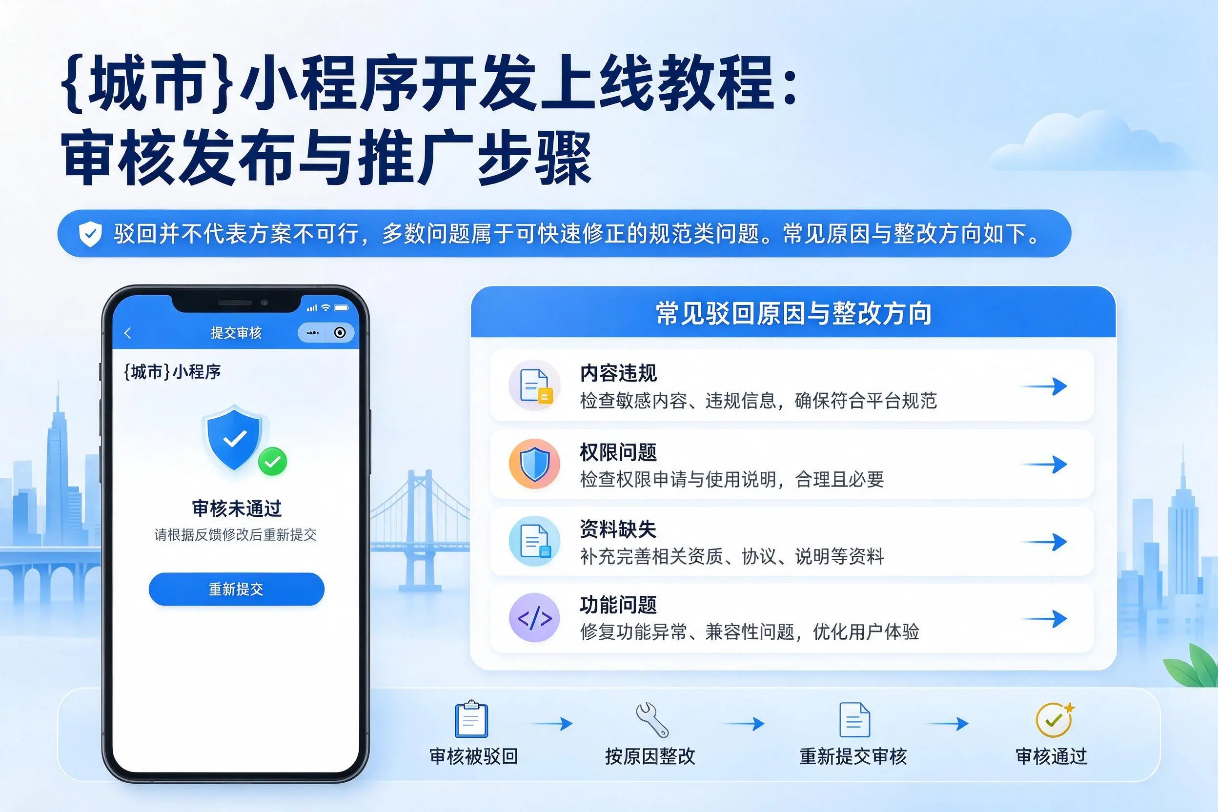 佛山小程序开发上线教程：审核发布与推广步骤