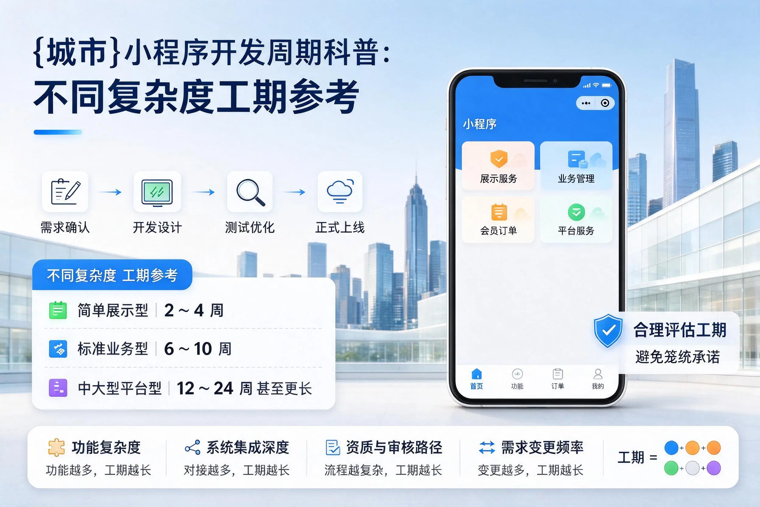 佛山小程序开发周期科普：不同复杂度工期参考