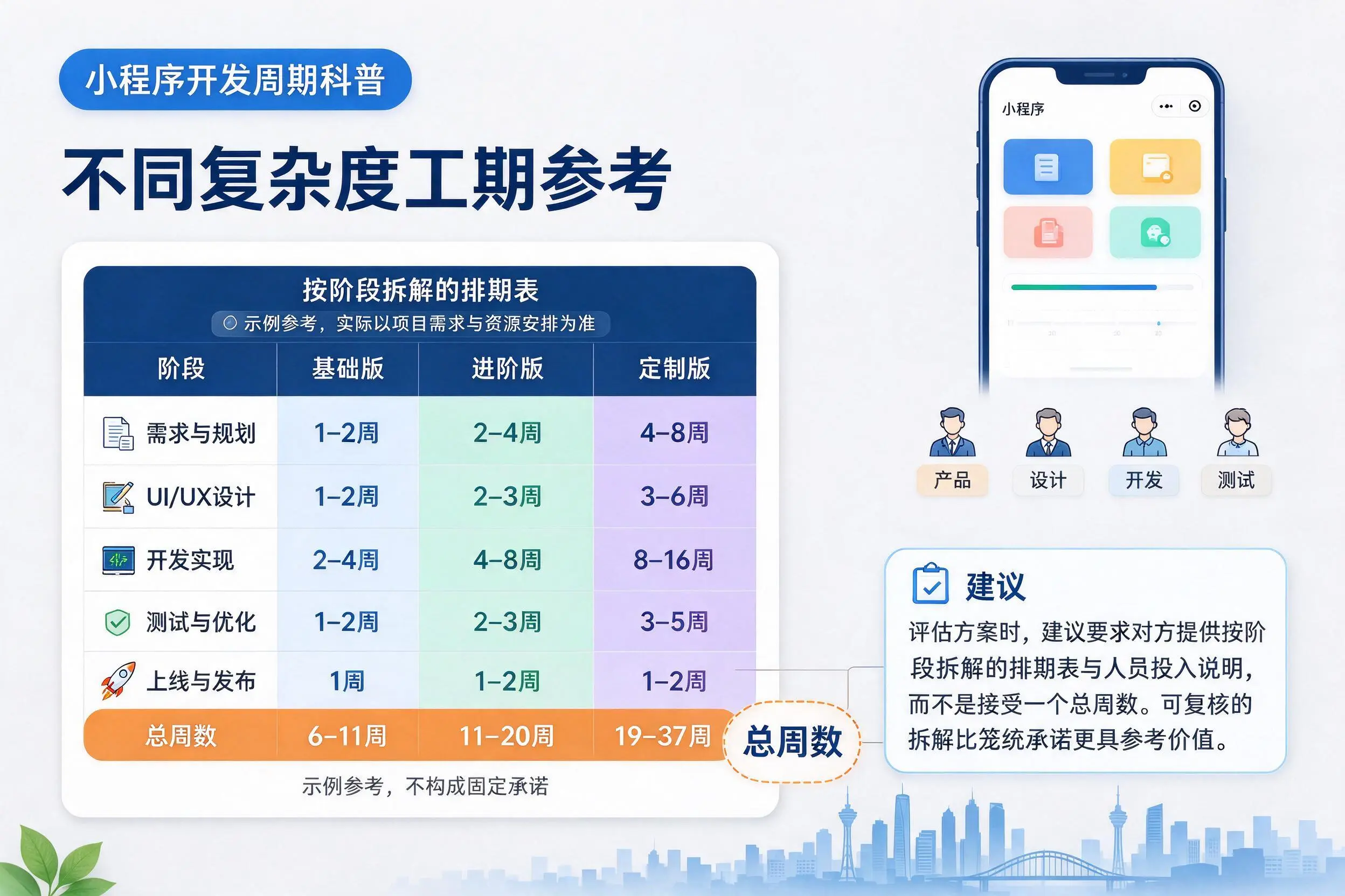 佛山小程序开发周期科普：不同复杂度工期参考