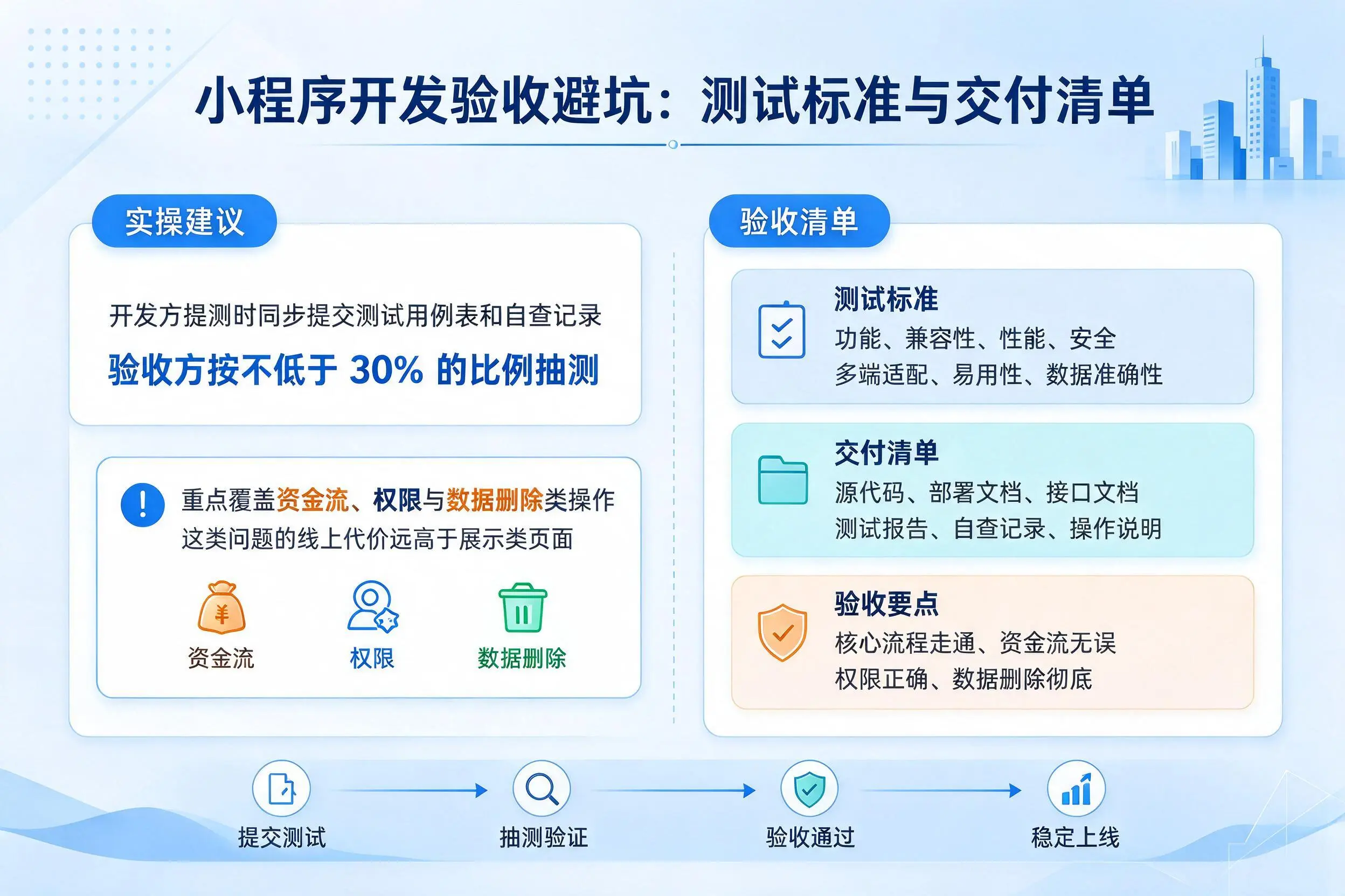 佛山小程序开发验收避坑:测试标准与交付清单