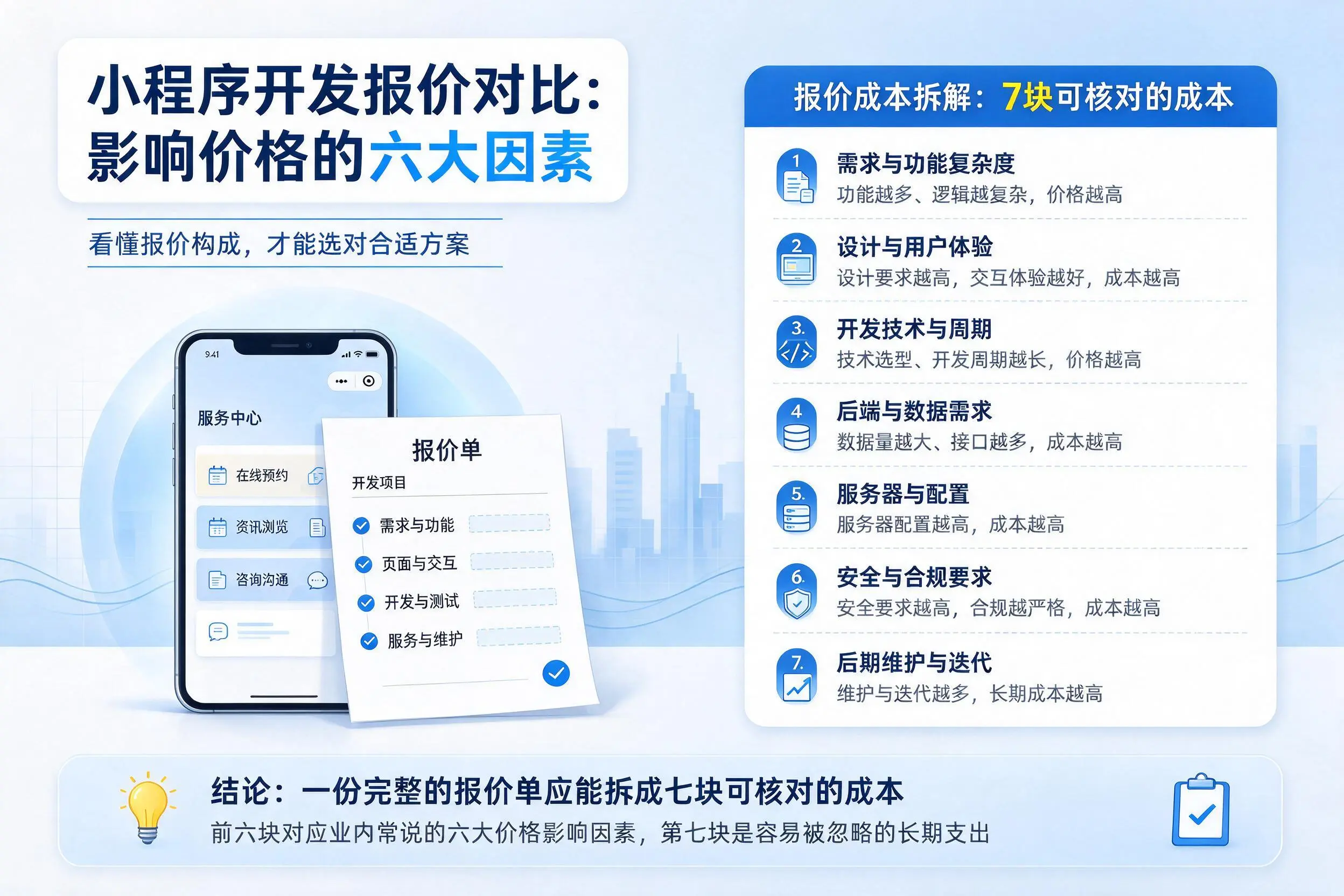 佛山小程序开发报价对比:影响价格的六大因素