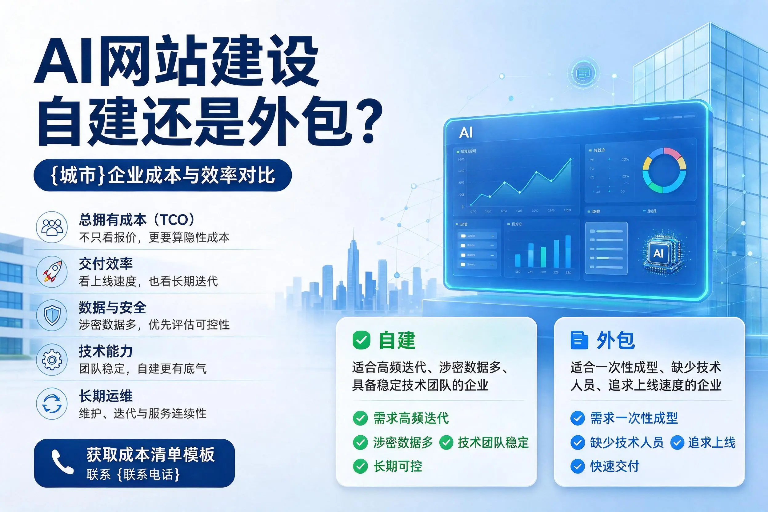 AI网站建设自建还是外包?佛山企业成本与效率对比