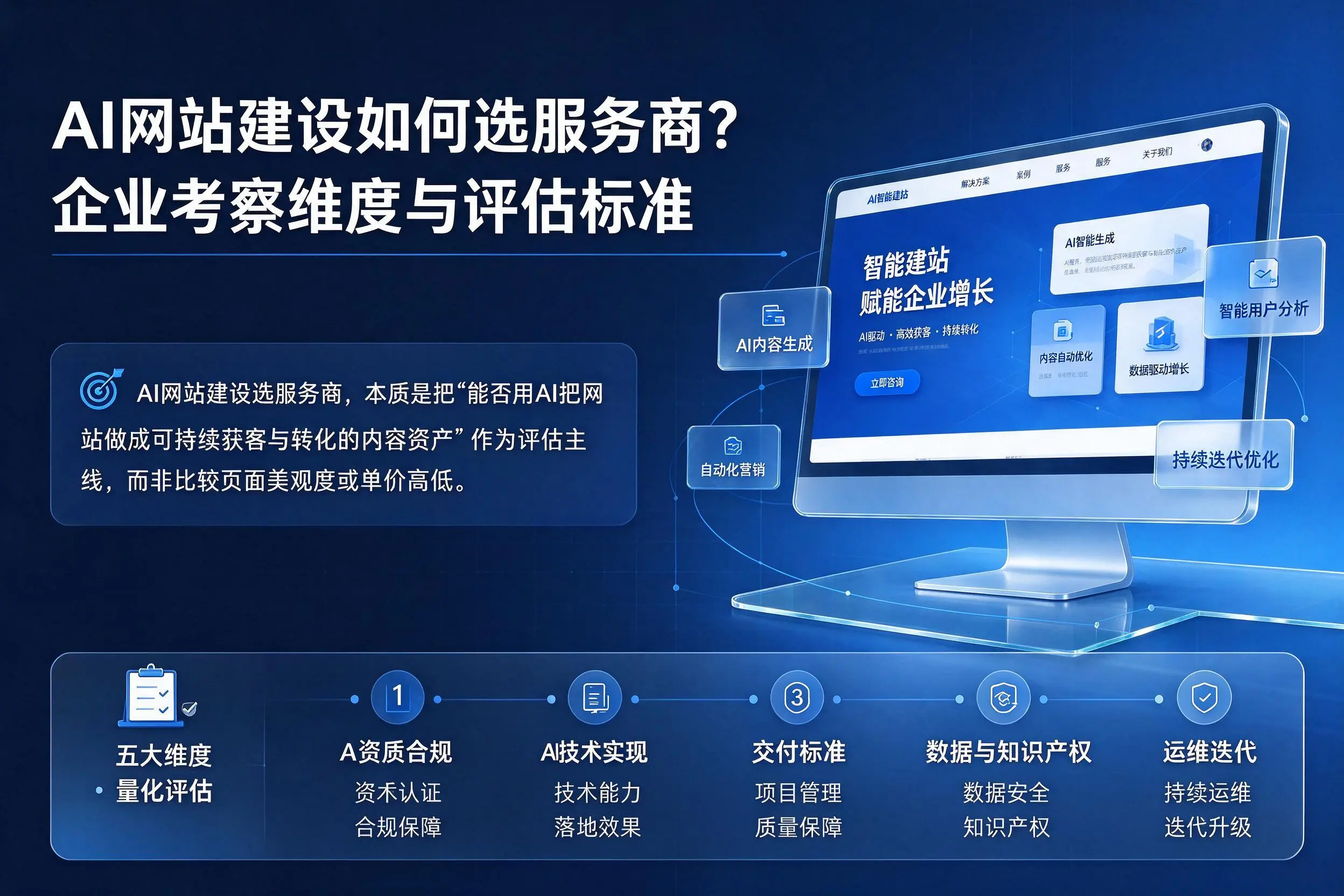 AI网站建设如何选服务商?佛山企业考察维度与评估标准