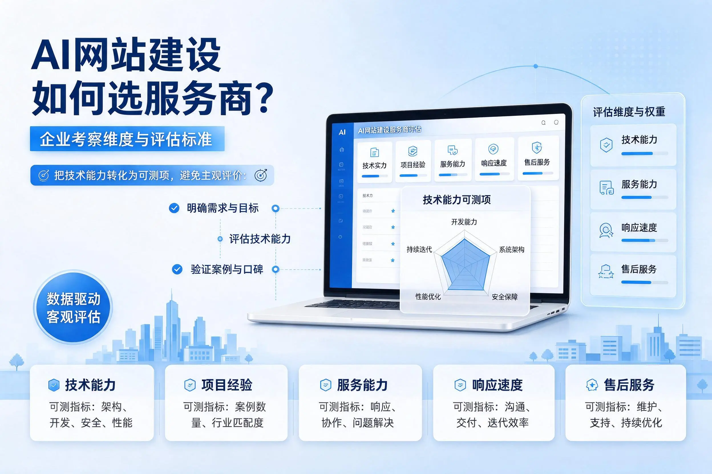 AI网站建设如何选服务商?佛山企业考察维度与评估标准