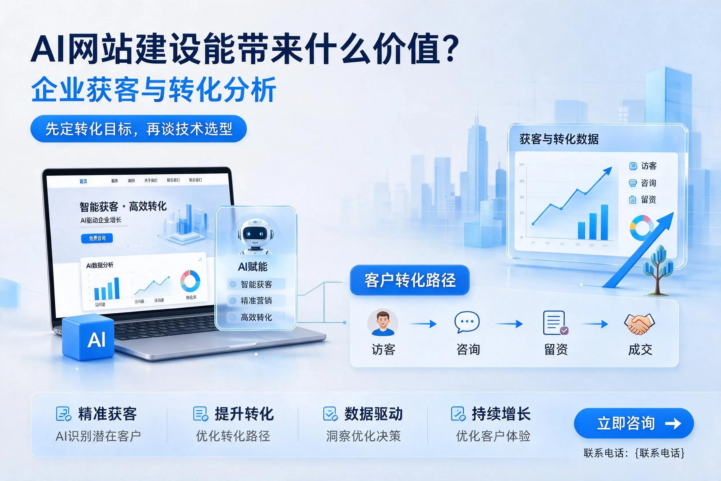 AI网站建设能带来什么价值?佛山企业获客与转化分析