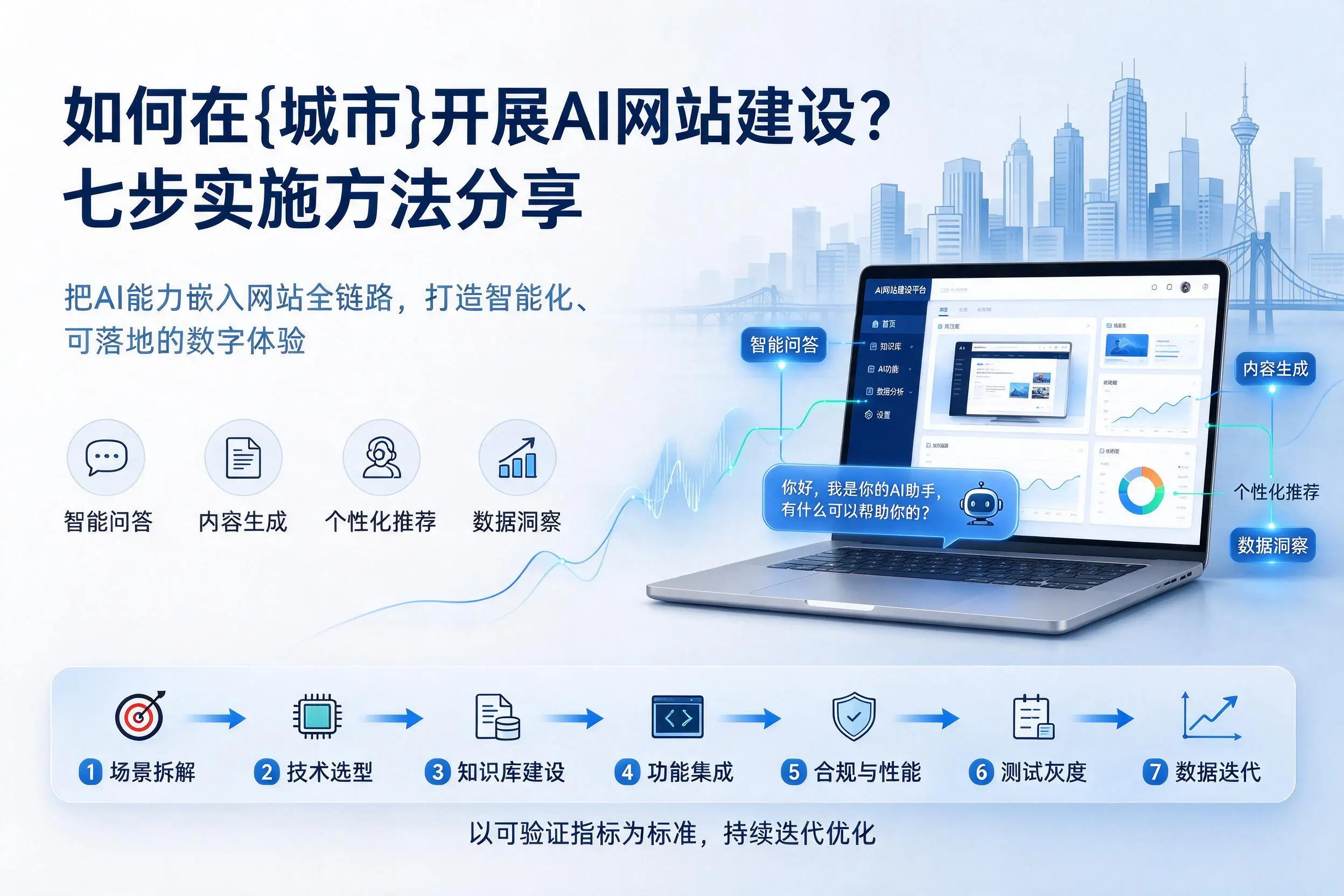 如何在佛山开展AI网站建设?七步实施方法分享