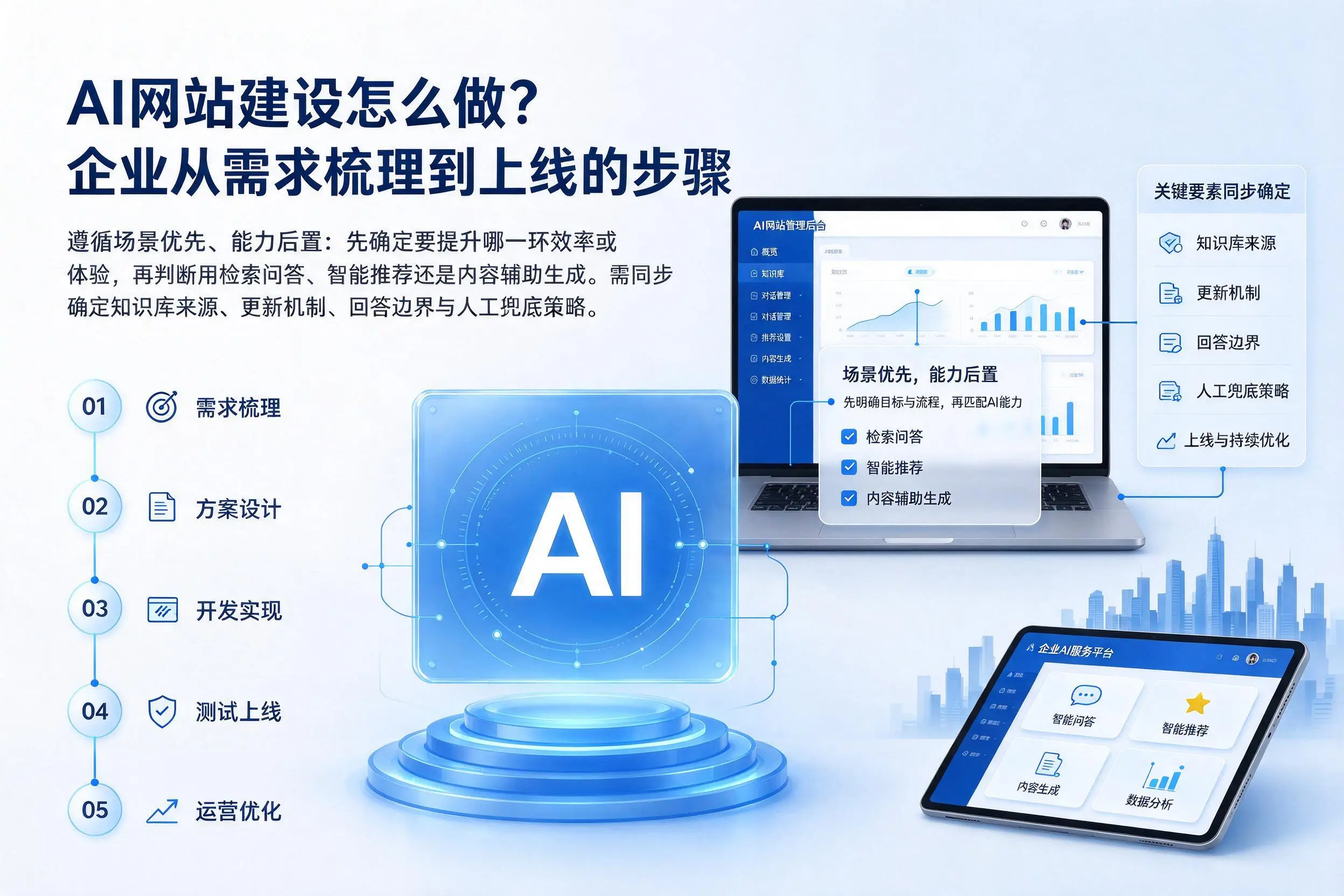 AI网站建设怎么做?佛山企业从需求梳理到上线的步骤