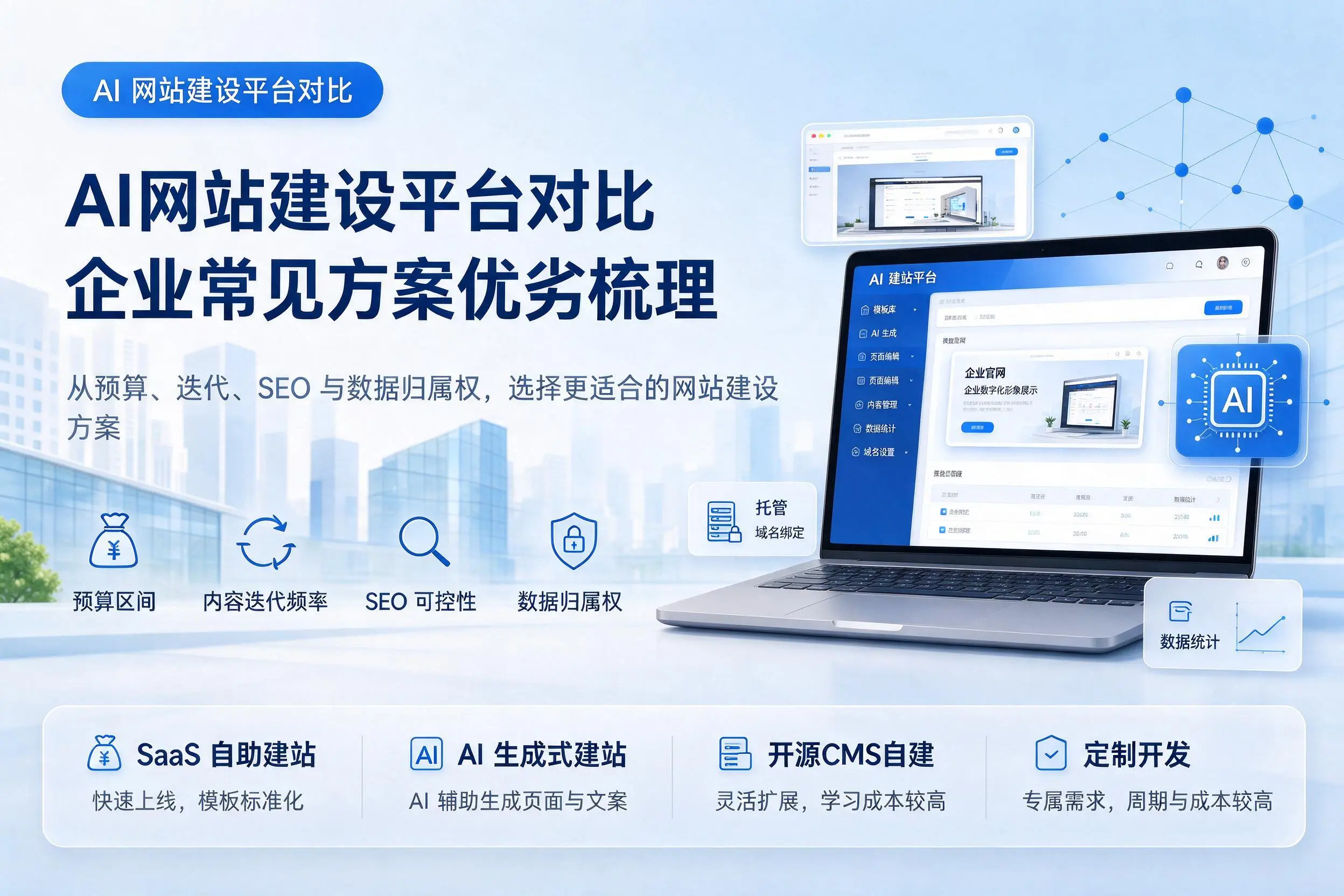 AI网站建设平台对比,佛山企业常见方案优劣梳理