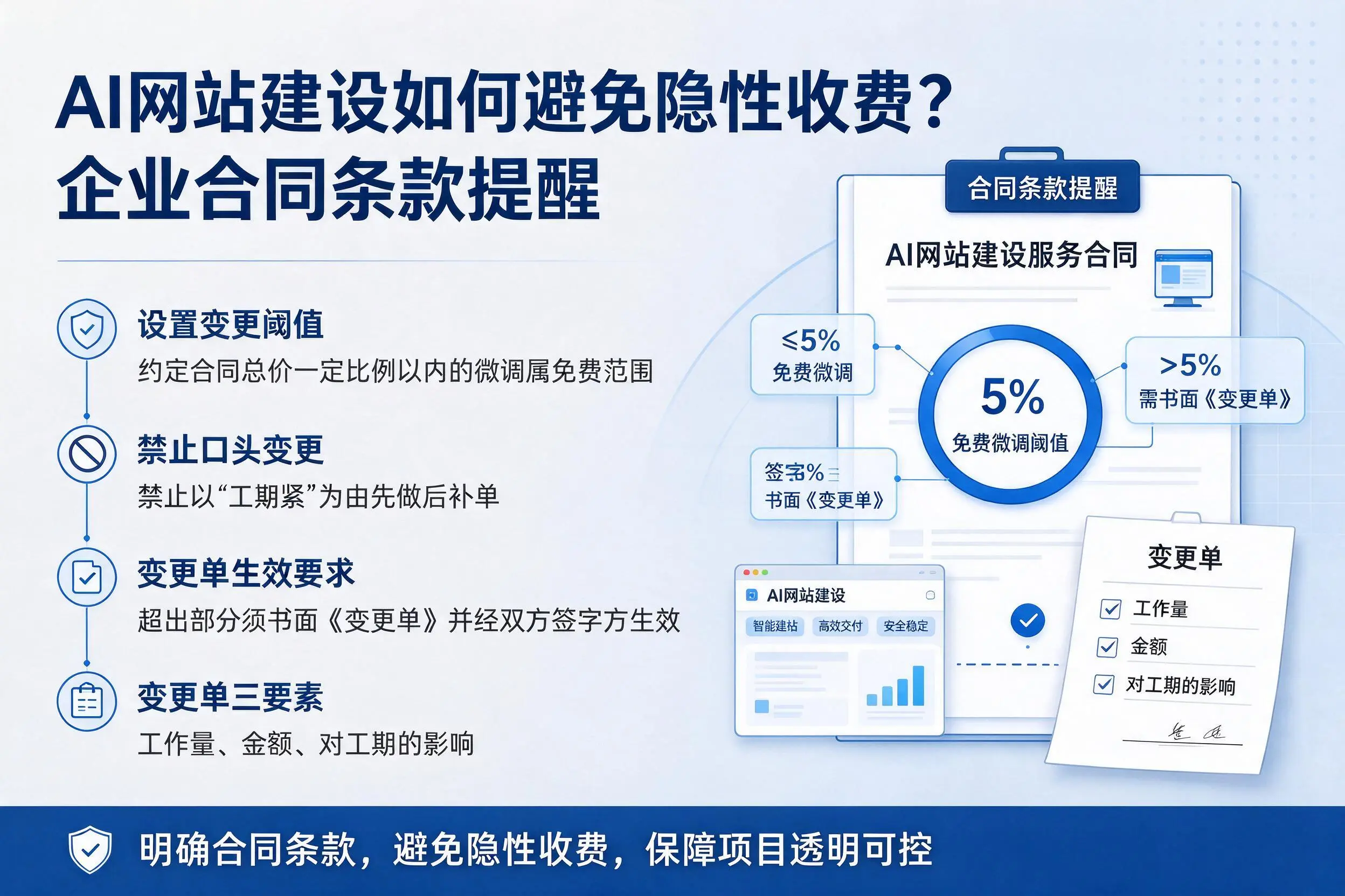 AI网站建设如何避免隐性收费？佛山企业合同条款提醒