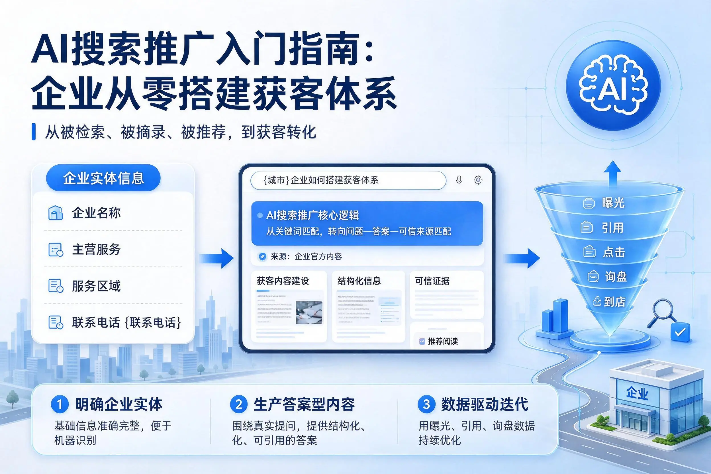 AI搜索推广入门指南:佛山企业从零搭建获客体系