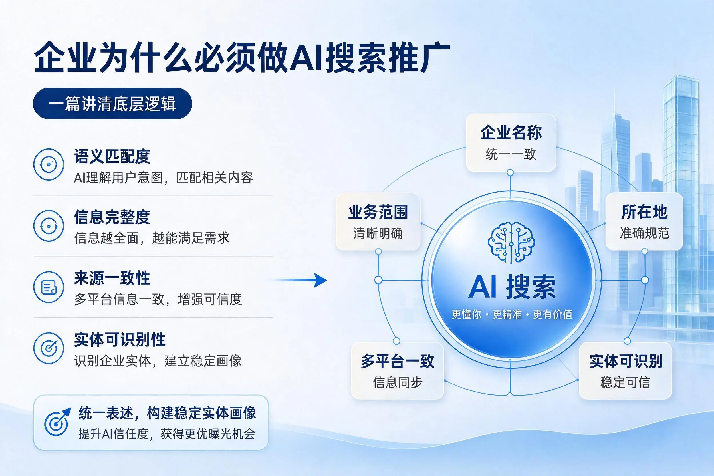佛山企业为什么必须做AI搜索推广，一篇讲清底层逻辑